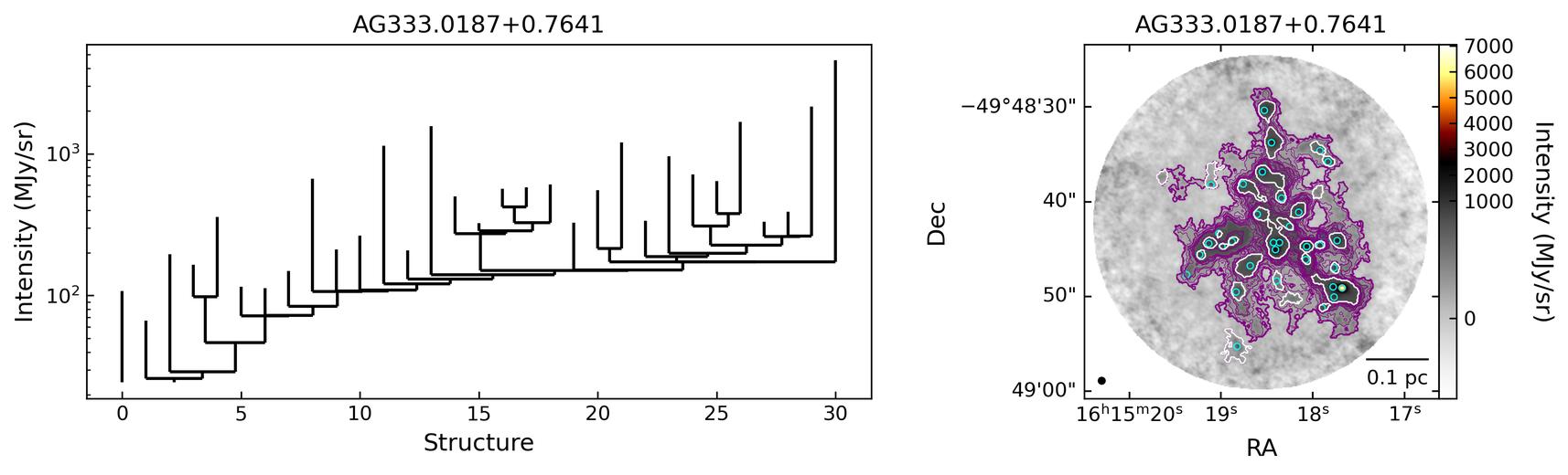 809327_AG333.0187+0.7641